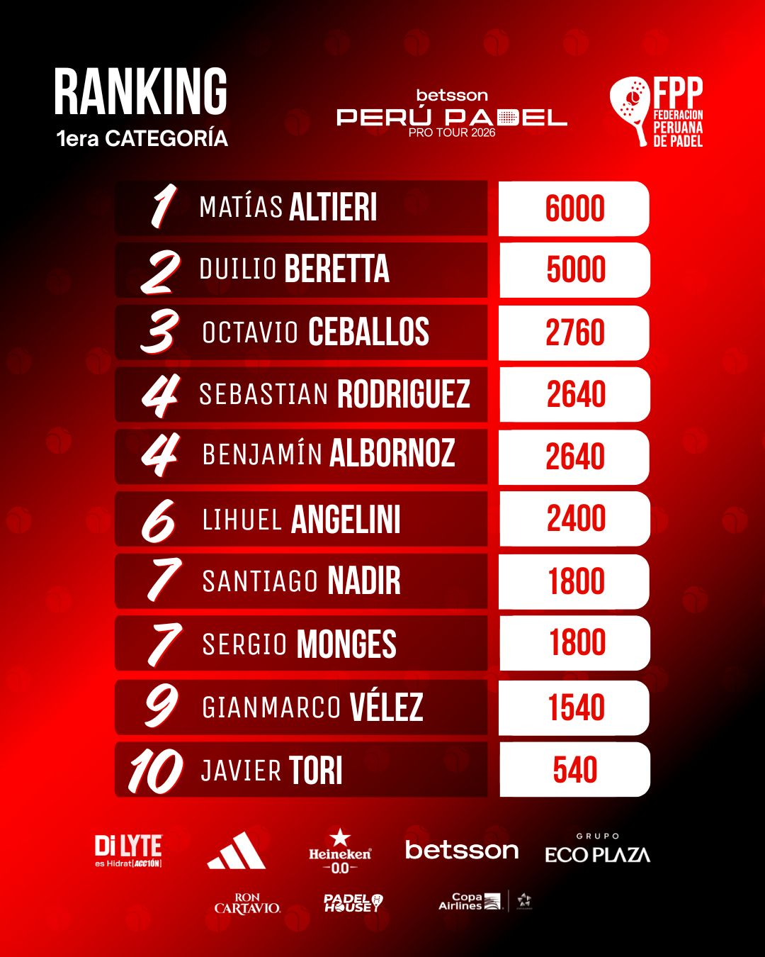 4. ranking