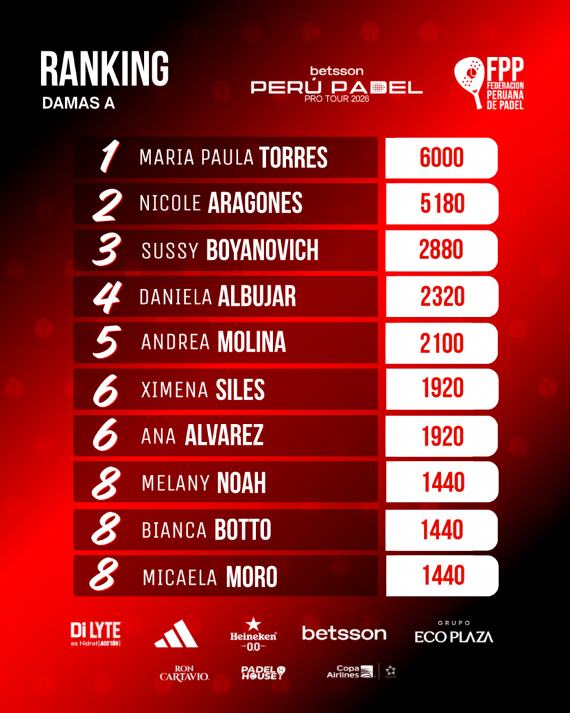 4. ranking 56